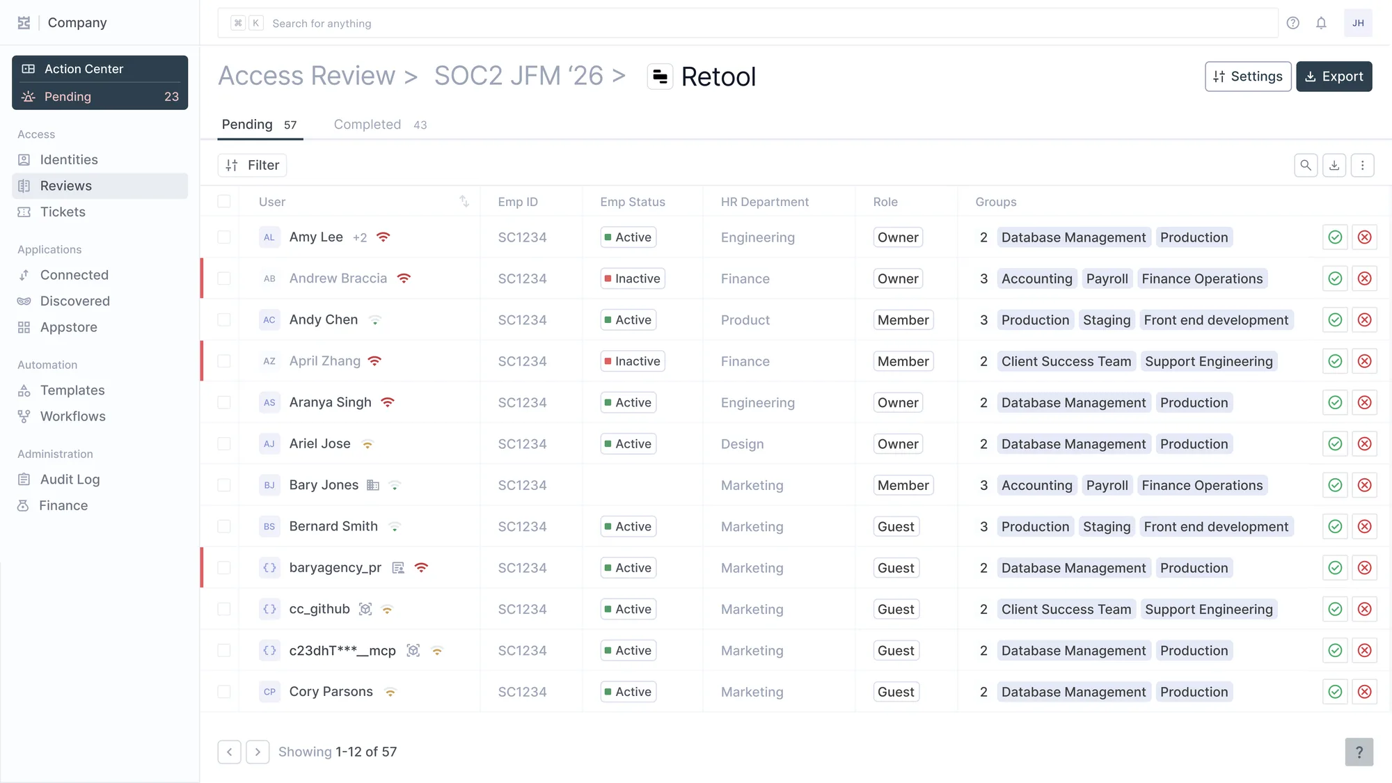 An Iden access review for Retool under a SOC 2 campaign, 57 pending and 43 done, listing each user with employment status, department, role and groups, with approve and revoke on every row.
