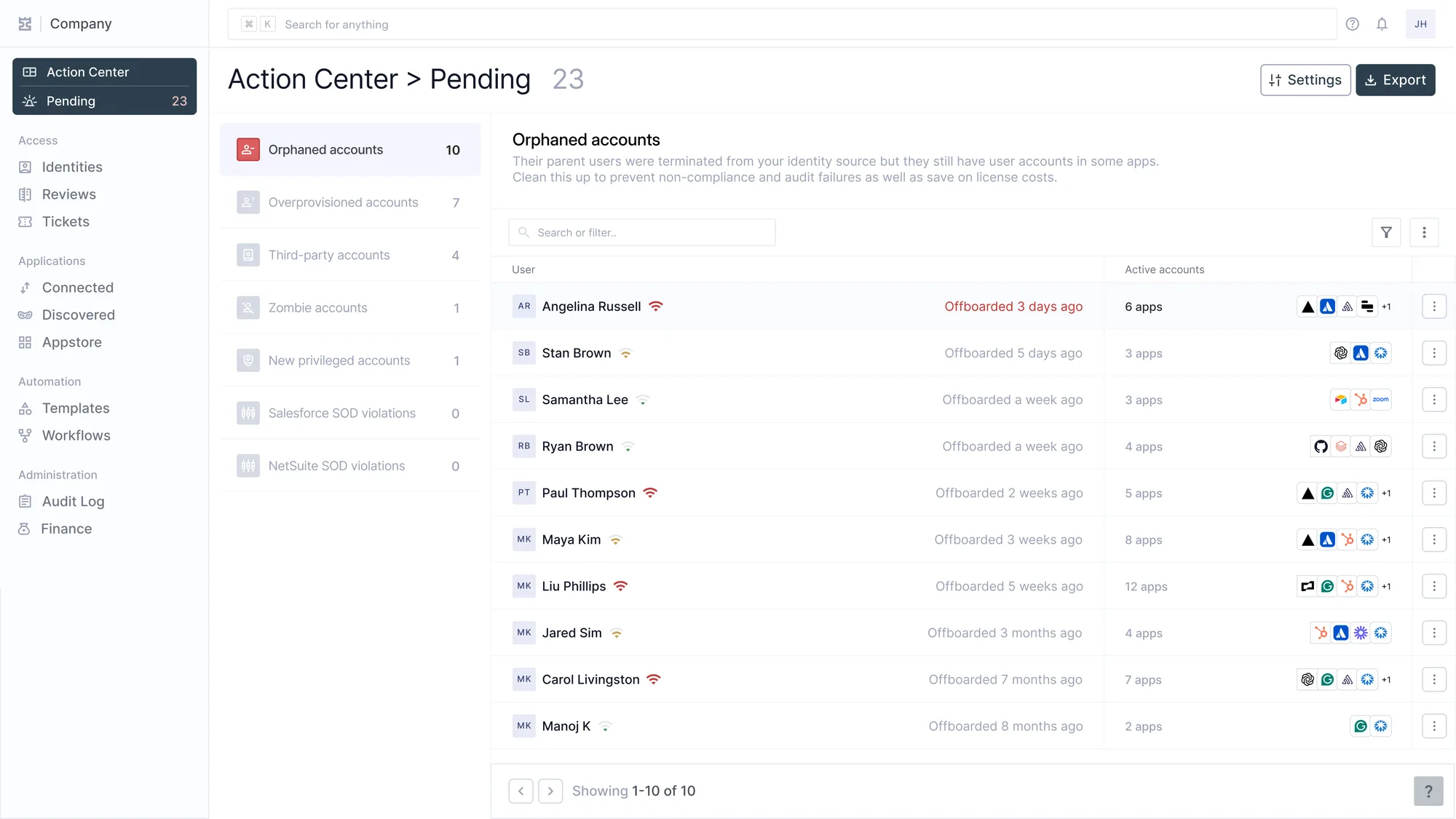 Iden's Action Center showing 23 pending findings, with categories down the left (orphaned accounts 10, overprovisioned 7, third-party 4, zombie 1, new privileged 1, and two SOD checks at zero) and the orphaned accounts listed on the right, each showing how long ago the person was offboarded and how many apps they still hold.